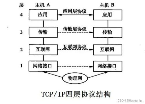 網絡工程視角下的主流爬蟲框架優缺點剖析