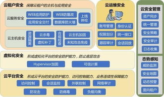 自主創(chuàng)新鑄就安全可信 浪潮云安全系列產(chǎn)品在2018保密技術(shù)交流大會(huì)上的突破與展望